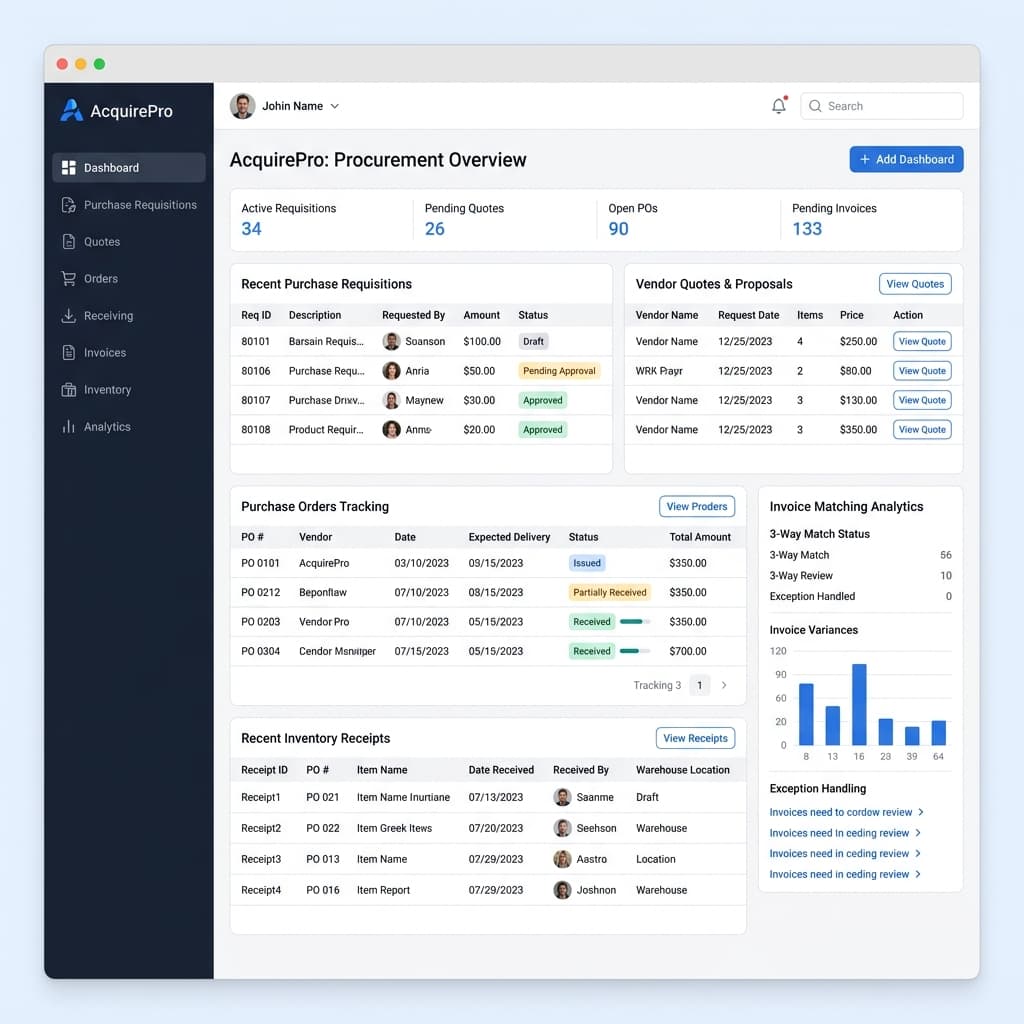 Purchase Management Dashboard Workflow
