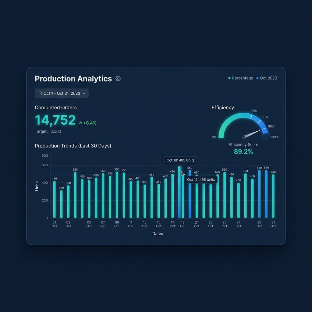 Emirates ERP Production Analytics Dashboard